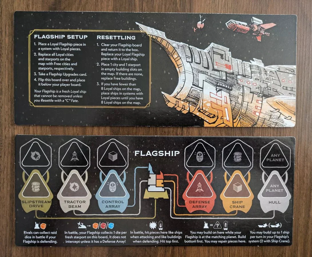 Arcs: Blighted Reach Campaign Expansion