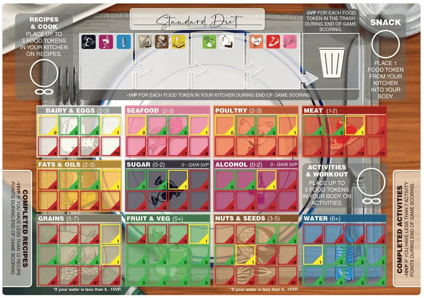 Consumption: Food and Choices - Image 4