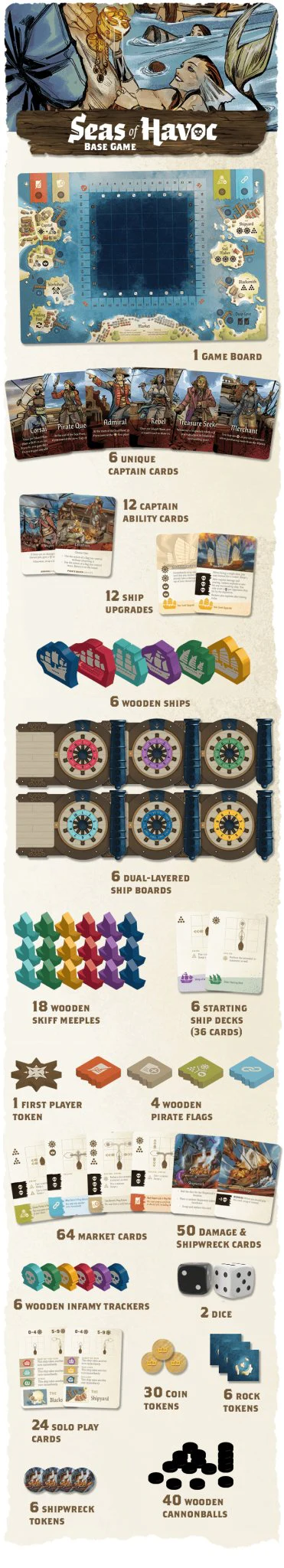 Seas of Havoc (Captain Pledge + Neoprene Mat) - Image 3