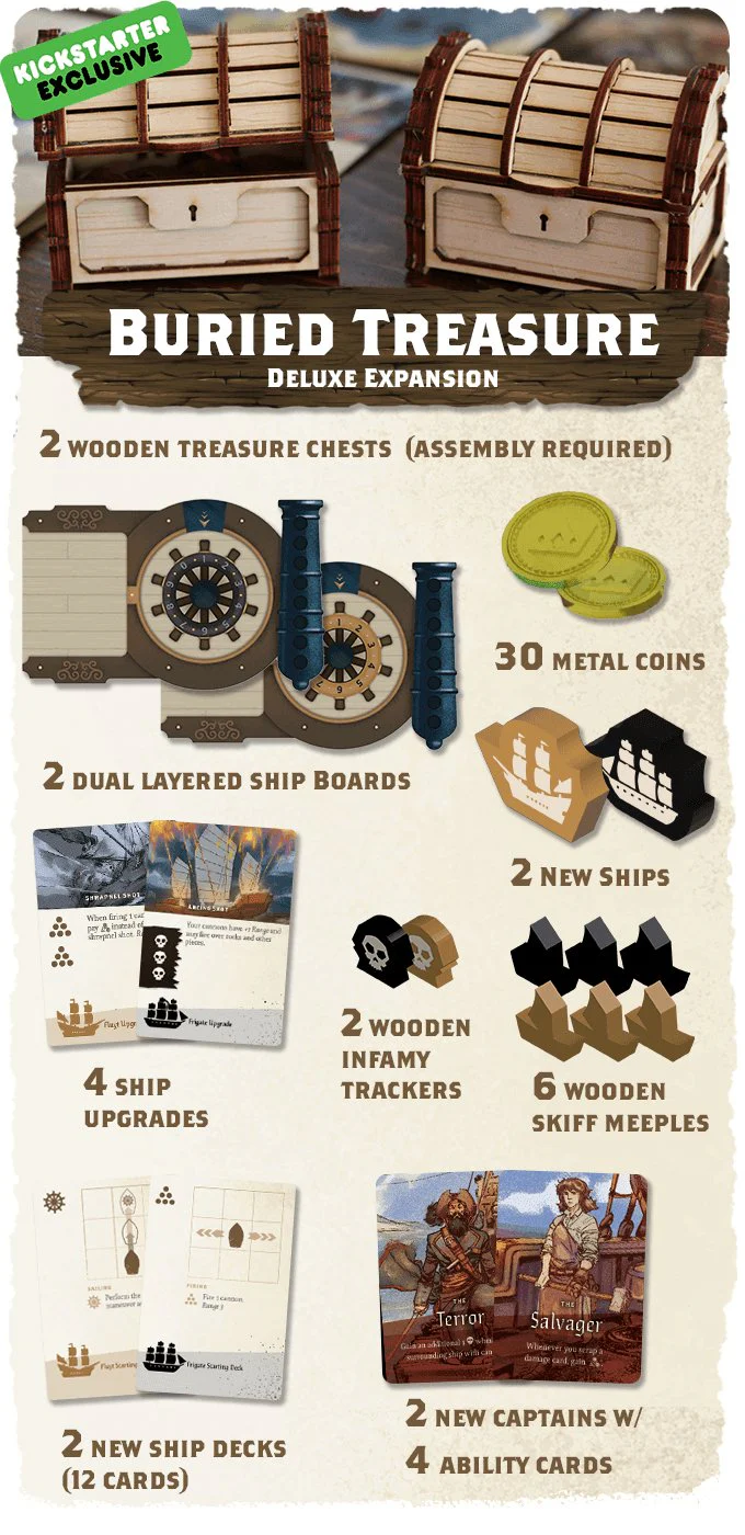 Seas of Havoc (Captain Pledge + Neoprene Mat) - Image 5