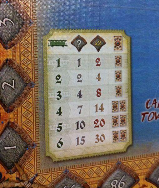 Ticket to Ride Map Collection: Volume 3 – The Heart of Africa - Image 3